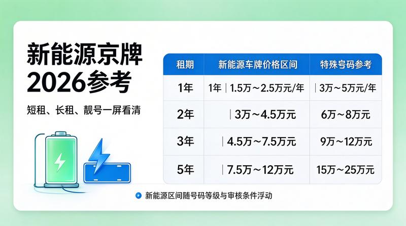 北京2026车牌摇号新政策