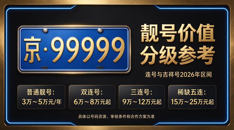 北京车指标转让流程图解